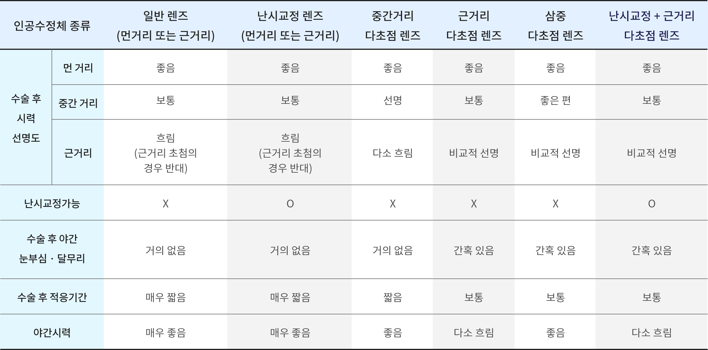가이드라인