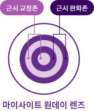 마이사이트 원리